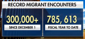 December Border Crossings December 2023